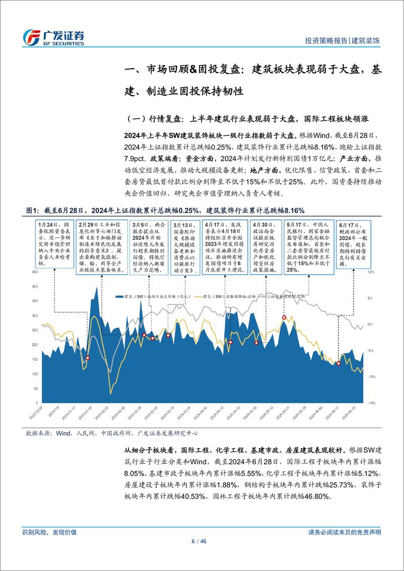 《建筑行业2024年中期策略：聚焦改革，回归需求-240701-广发证券-46页》 - 第6页预览图