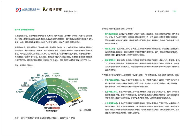 《2024年建筑行业ESG白皮书》 - 第5页预览图