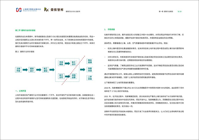 《2024年建筑行业ESG白皮书》 - 第6页预览图