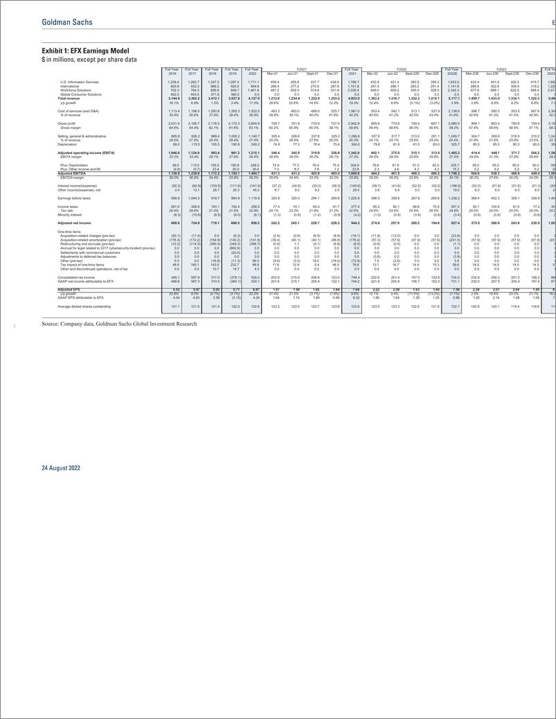 《Equifax Inc. (EFX NDR points to overall healthy consumer and attractive growth drivers in Workforce Solutions(1)》 - 第6页预览图