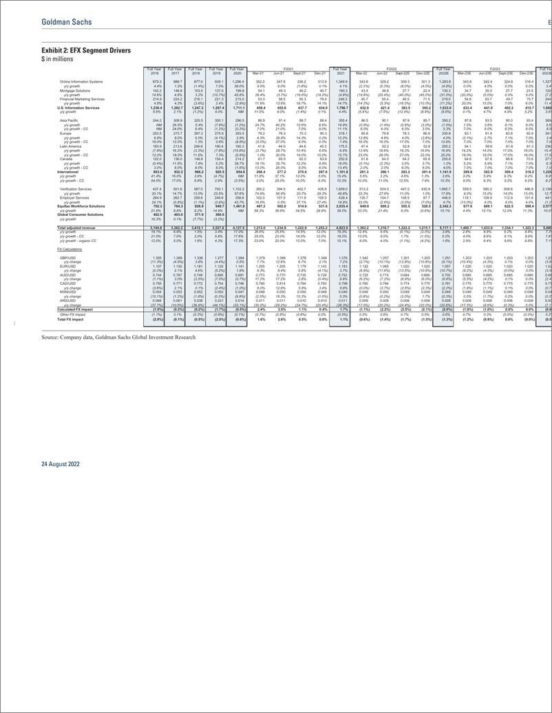 《Equifax Inc. (EFX NDR points to overall healthy consumer and attractive growth drivers in Workforce Solutions(1)》 - 第7页预览图