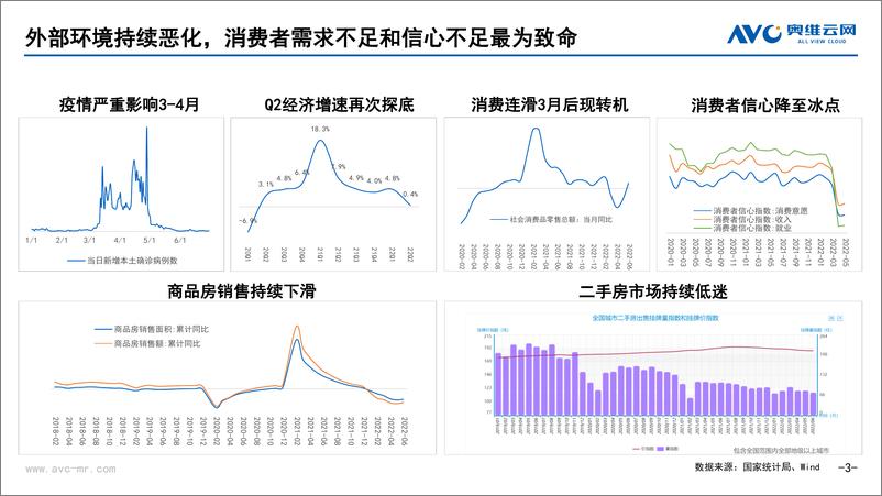 《2022中国家电行业市场盘点及未来展望：寻找中国家电市场的“源头活水”-奥维云网》 - 第4页预览图