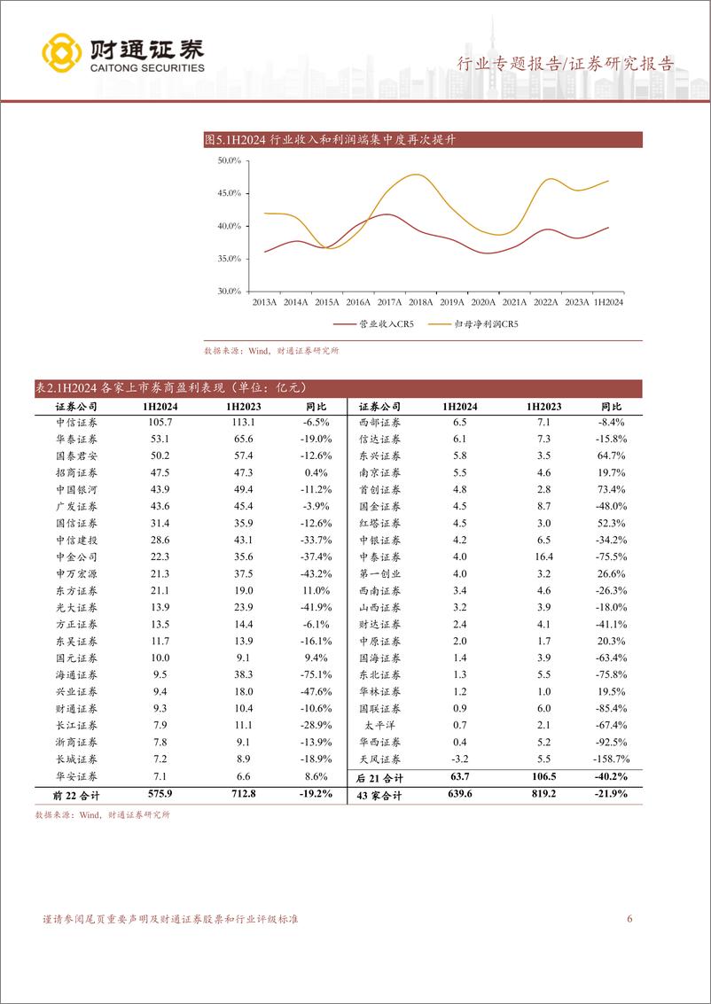 《证券行业2024年中报综述：权益业务全线承压，固收成业绩压舱石-240907-财通证券-21页》 - 第6页预览图