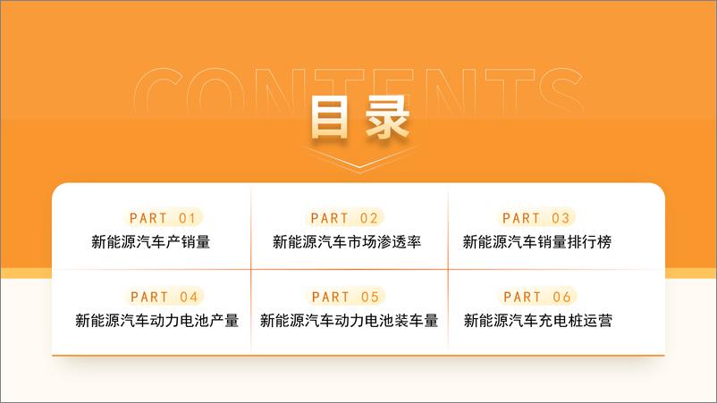 《2024年9月中国新能源汽车行业运行情况月度报告》 - 第3页预览图