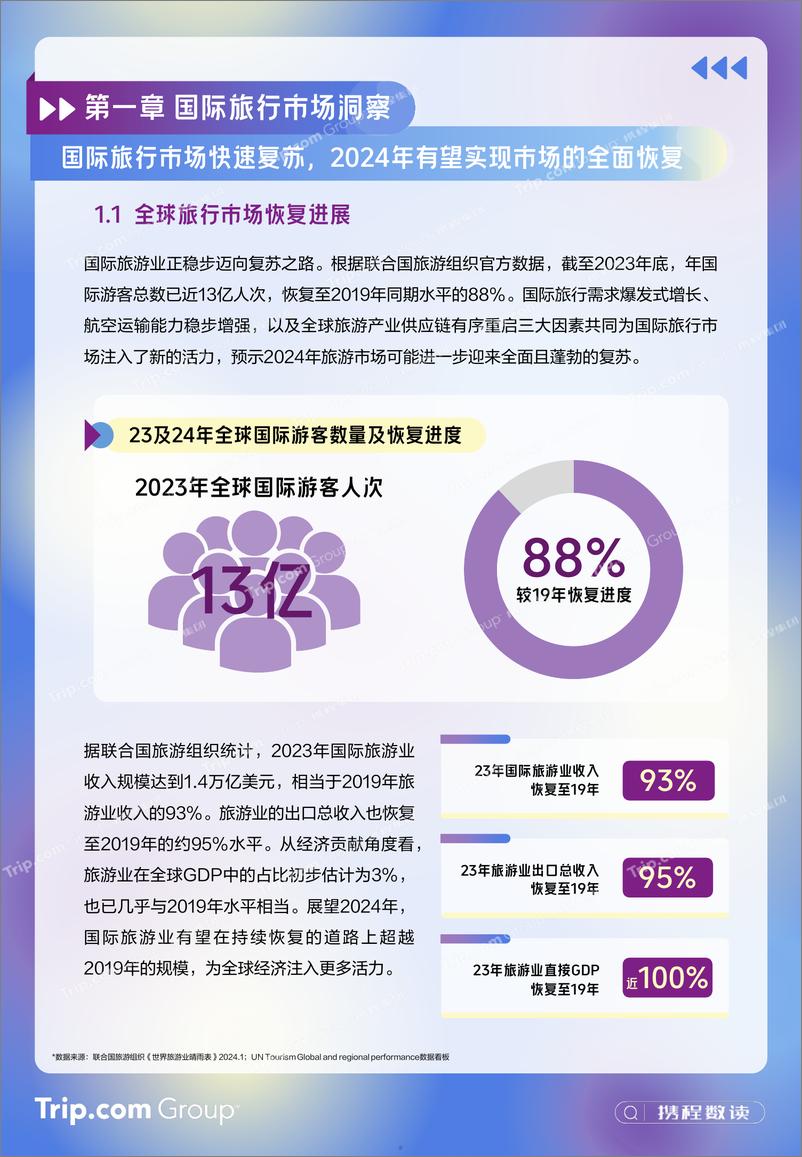 《2023-2024年携程入出境游消费趋势洞察报告-携程研究院-24页》 - 第5页预览图