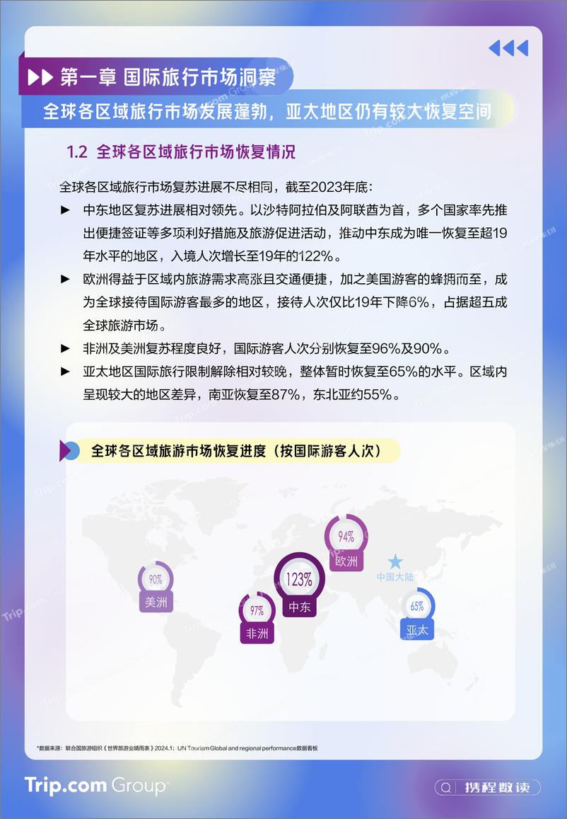 《2023-2024年携程入出境游消费趋势洞察报告-携程研究院-24页》 - 第6页预览图