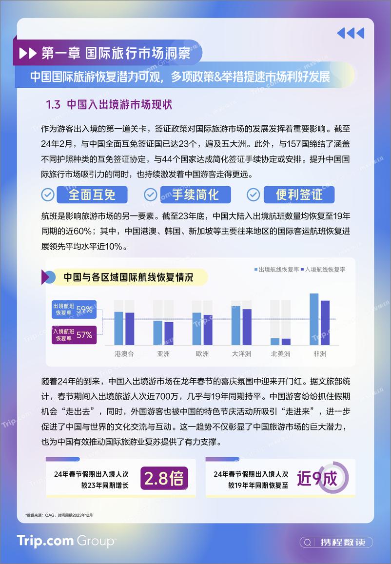 《2023-2024年携程入出境游消费趋势洞察报告-携程研究院-24页》 - 第7页预览图