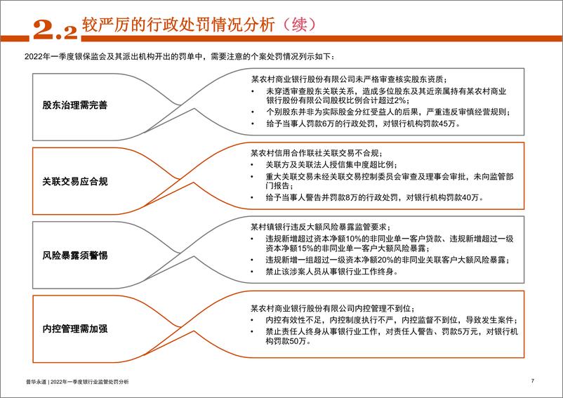 《2022年一季度银行业监管处罚分析-29页》 - 第7页预览图