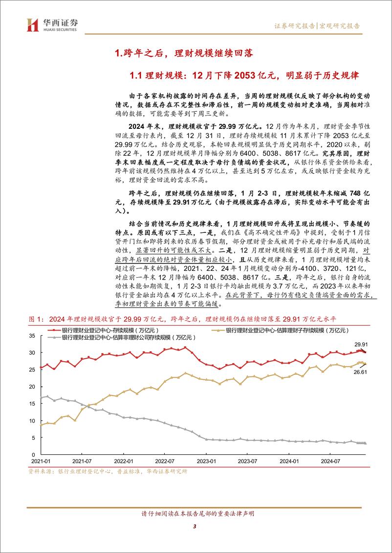 《12月理财规模下降2000%2b亿元-250106-华西证券-15页》 - 第3页预览图