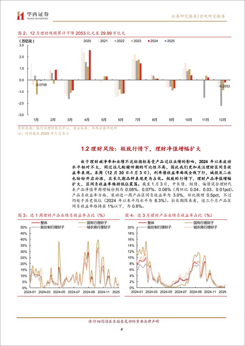 《12月理财规模下降2000%2b亿元-250106-华西证券-15页》 - 第4页预览图