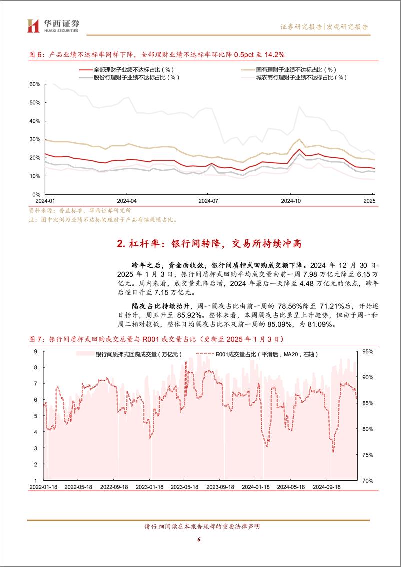 《12月理财规模下降2000%2b亿元-250106-华西证券-15页》 - 第6页预览图