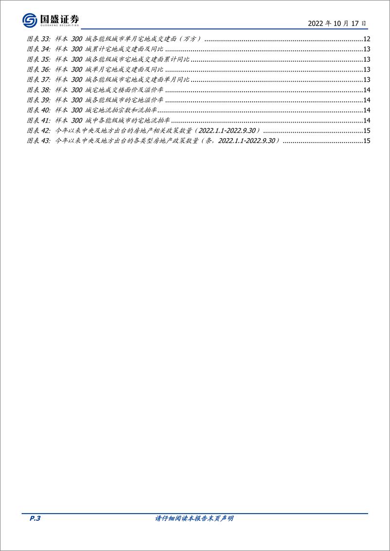 《房地产开发行业9月数据前瞻：销售弱复苏同比降幅缩窄，土拍市场供需两弱-20221017-国盛证券-17页》 - 第4页预览图