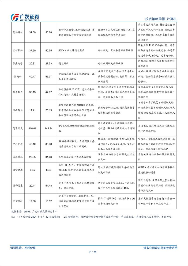 《计算机行业：财报消化压力和环境利好相交织、节前行业调整或将告一段落-240421-广发证券-11页》 - 第7页预览图