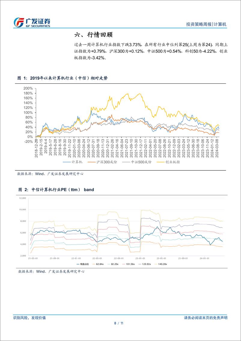 《计算机行业：财报消化压力和环境利好相交织、节前行业调整或将告一段落-240421-广发证券-11页》 - 第8页预览图