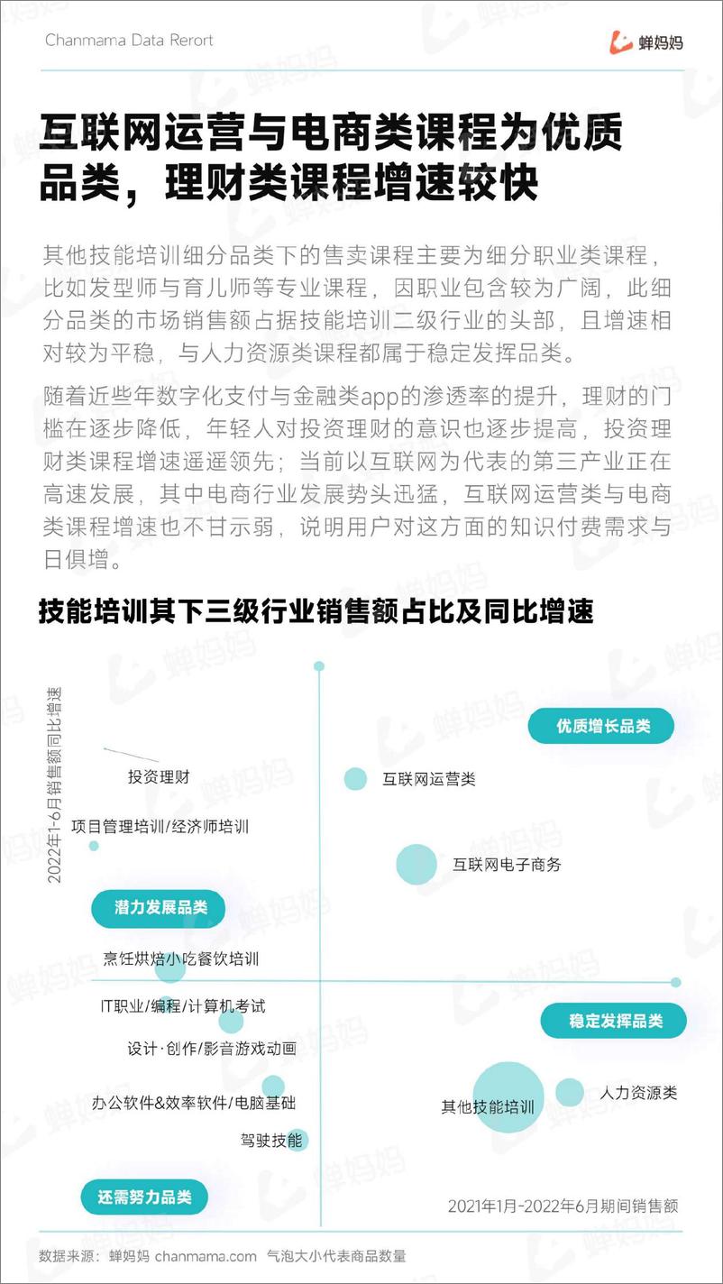 《音电商行业线上教育培训报告》 - 第8页预览图