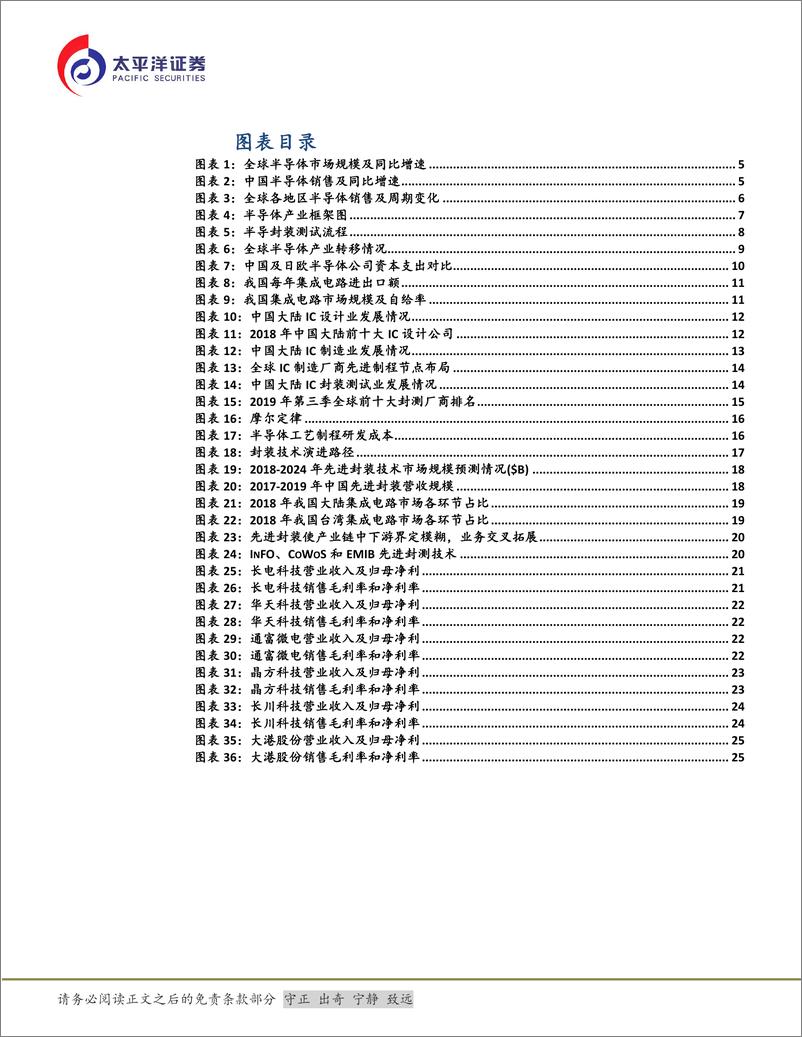 《半导体封测行业深度报告：景气向上，旭日初升-20200122-太平洋证券-29页》 - 第5页预览图