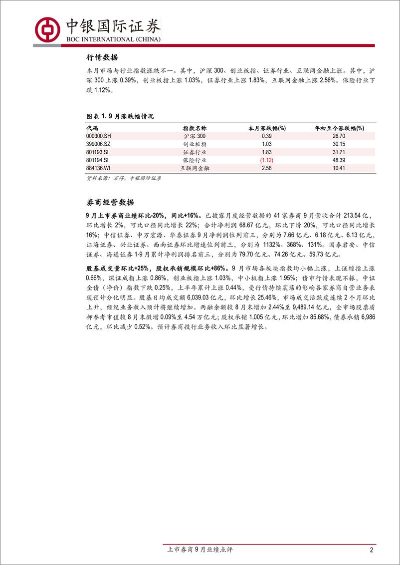 《证券行业上市券商9月业绩点评：9月业绩同比保持增长，券业对外开放进程加速-20191016-中银国际-10页》 - 第3页预览图