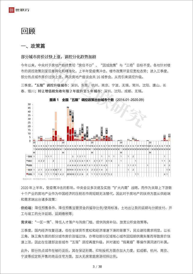 《2020Q3中国房地产行业回顾与后世展望-世联行-202010》 - 第4页预览图