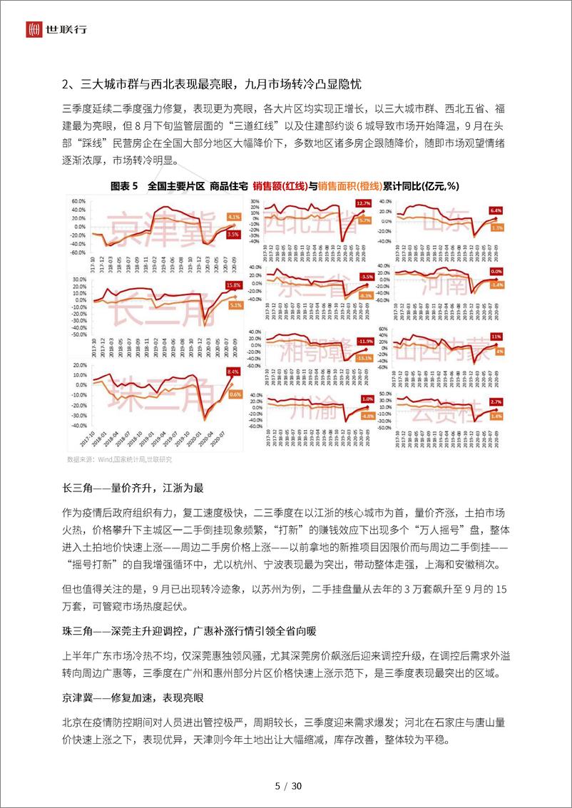 《2020Q3中国房地产行业回顾与后世展望-世联行-202010》 - 第6页预览图