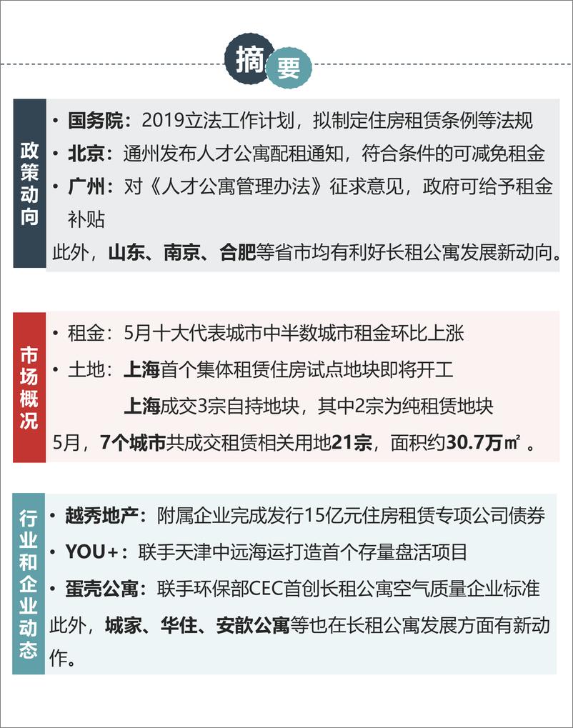 《房地产行业：长租公寓市场月度报告（2019年5月）-20190531-中国指数研究院-24页》 - 第4页预览图