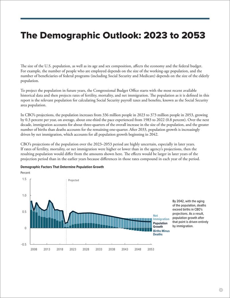 《国会预算办公室-美国人口展望：2023年至2053年（英）-18页》 - 第6页预览图