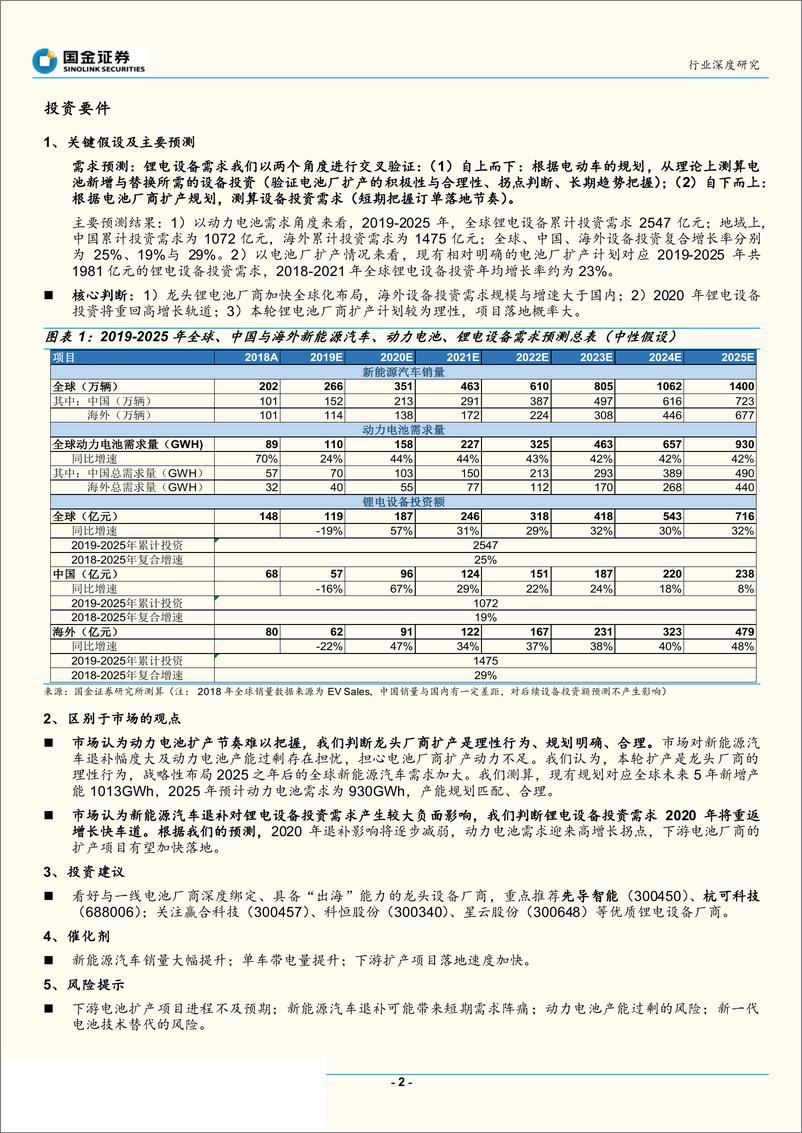 《机械行业：锂电设备，2020年重回高增长，行业龙头迈向全球市场-20190828-国金证券-37页》 - 第3页预览图