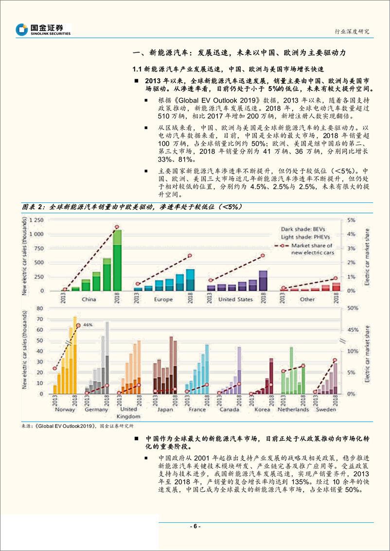 《机械行业：锂电设备，2020年重回高增长，行业龙头迈向全球市场-20190828-国金证券-37页》 - 第7页预览图