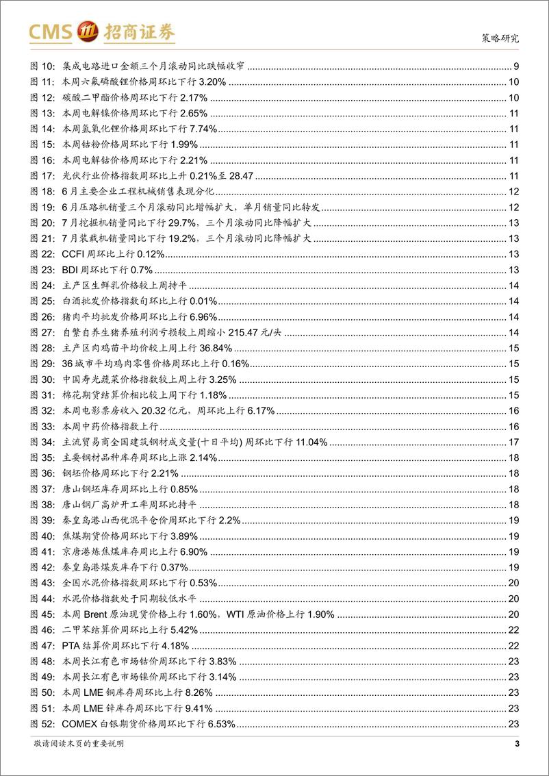 《行业景气观察：7月手机、汽车等出口增速领先，全球半导体销售额同比降幅继续收窄-20230809-招商证券-27页》 - 第4页预览图