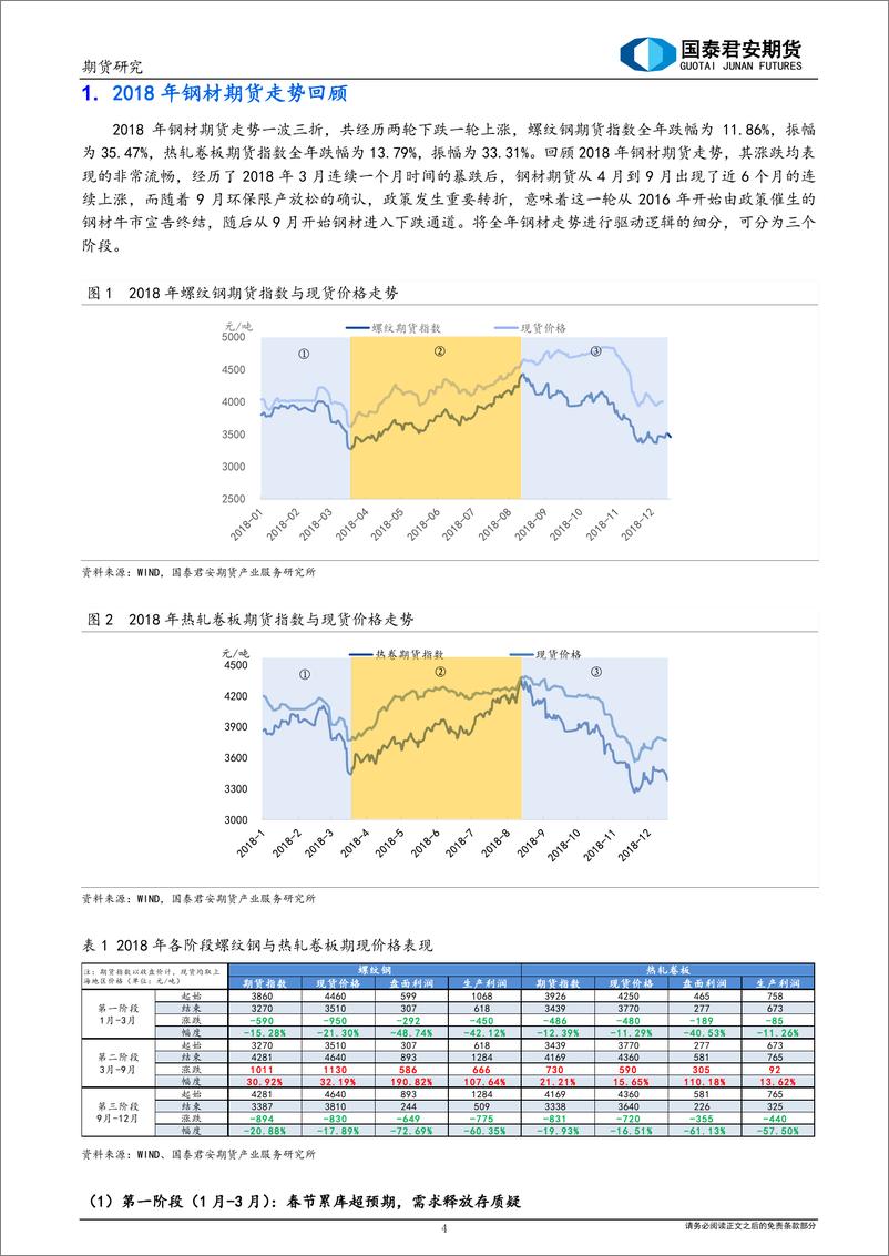 《2019年钢材行情展望及投资策略：青山依旧在，几度夕阳红-20190111-国泰君安期货-26页》 - 第5页预览图