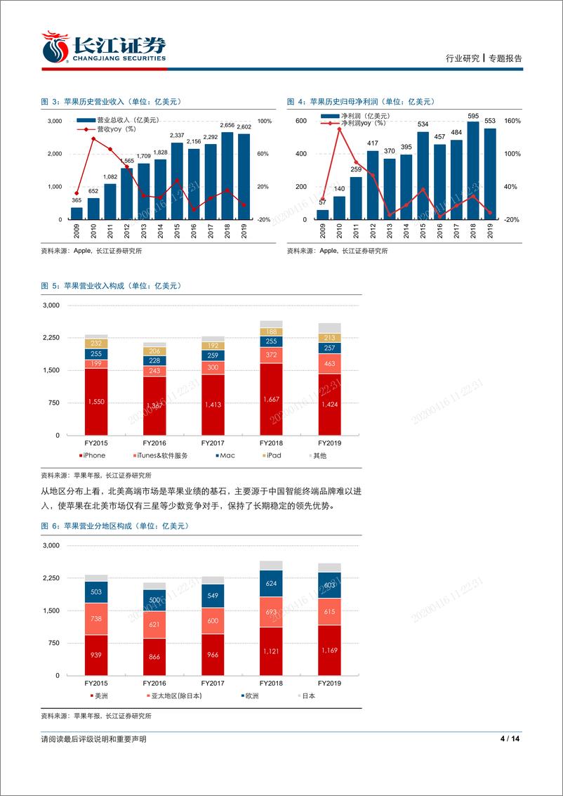 《电子元件行业：复盘苹果十年黄金成长之路-20200308-长江证券-14页》 - 第5页预览图