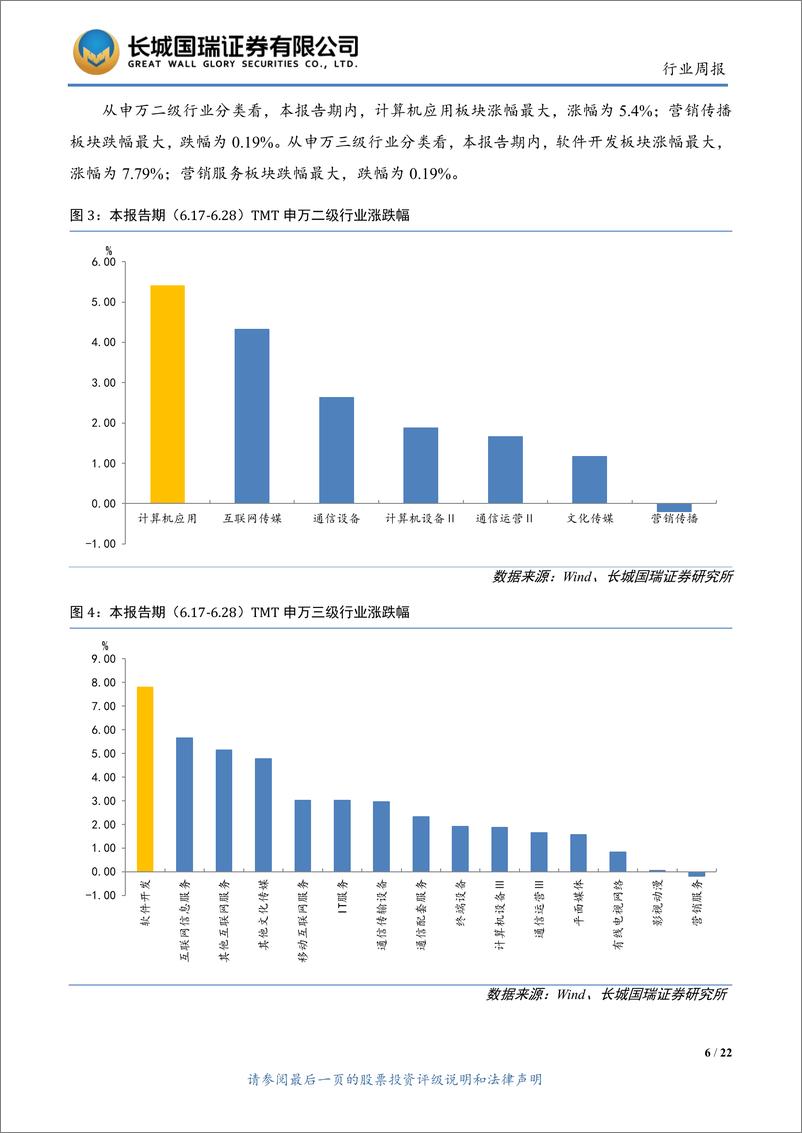 《TMT行业双周报2019年第13期（总第72期）：微软预测2030年AI将为全球GDP增长贡献5.2万亿美元，5月人均手机流量同比增长96.8%-20190702-长城国瑞证券-22页》 - 第7页预览图