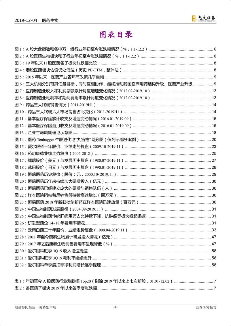 《医药生物行业2020年度投资策略：医药十倍股牛股进化论-20191204-光大证券-62页》 - 第5页预览图