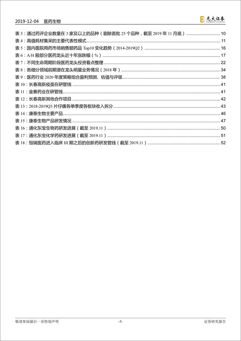 《医药生物行业2020年度投资策略：医药十倍股牛股进化论-20191204-光大证券-62页》 - 第6页预览图