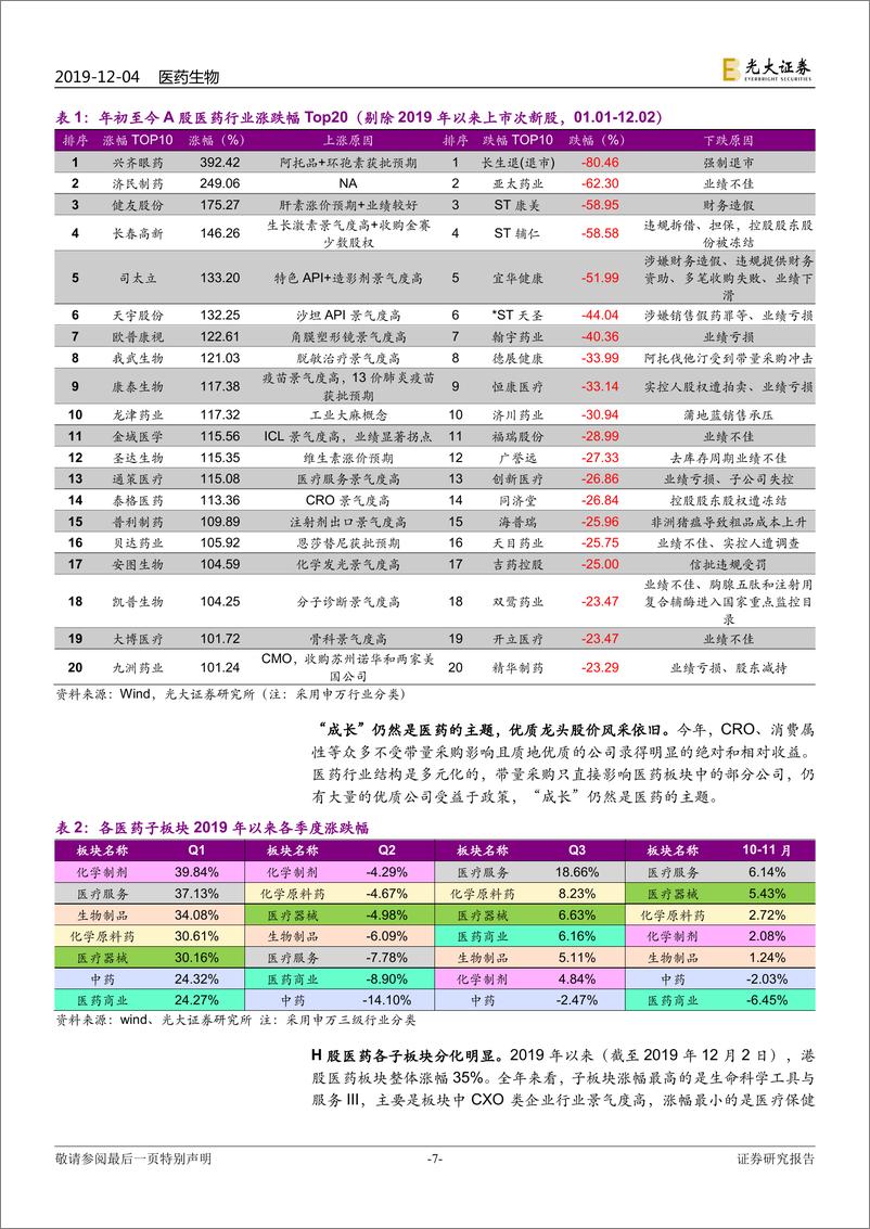 《医药生物行业2020年度投资策略：医药十倍股牛股进化论-20191204-光大证券-62页》 - 第8页预览图