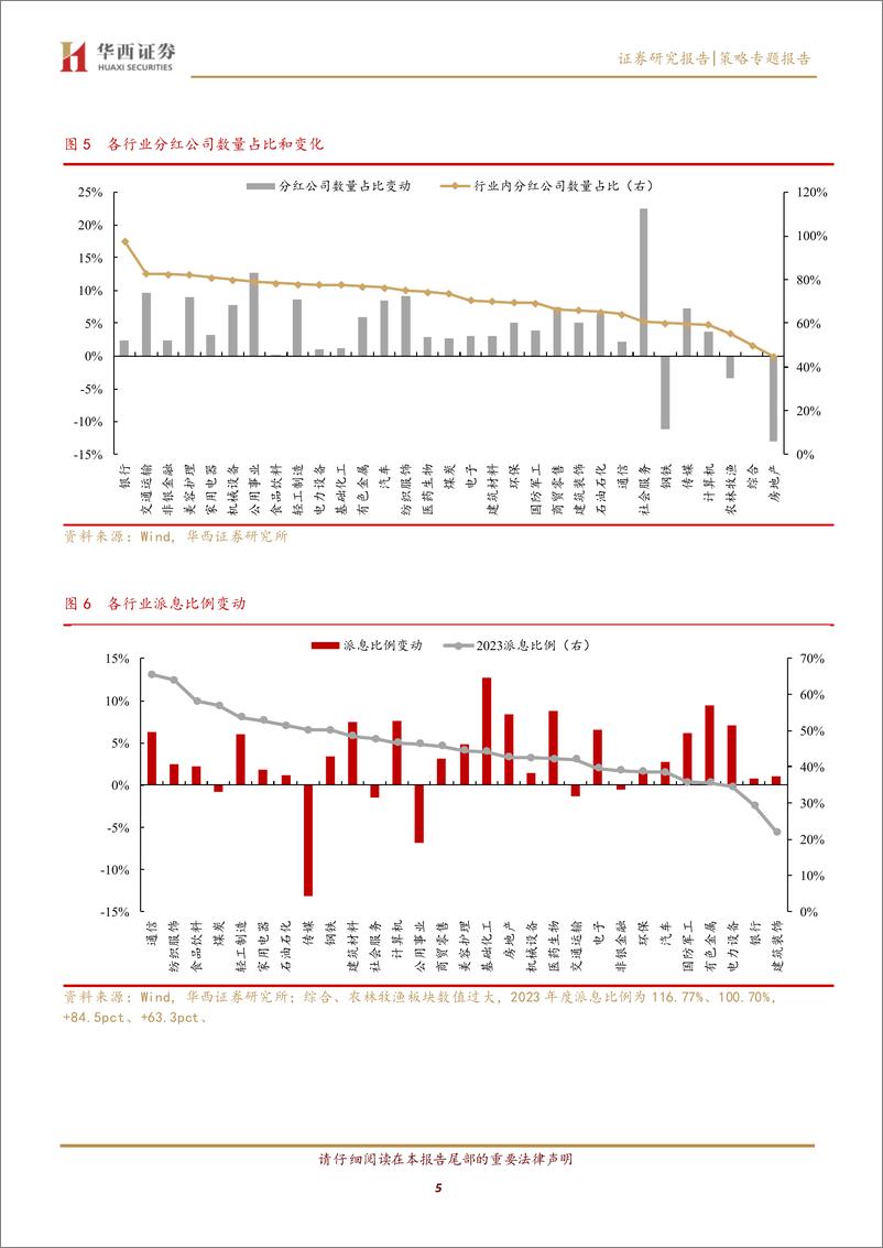 《【华西策略】哪些行业高股息可持续？-240528-华西证券-14页》 - 第5页预览图