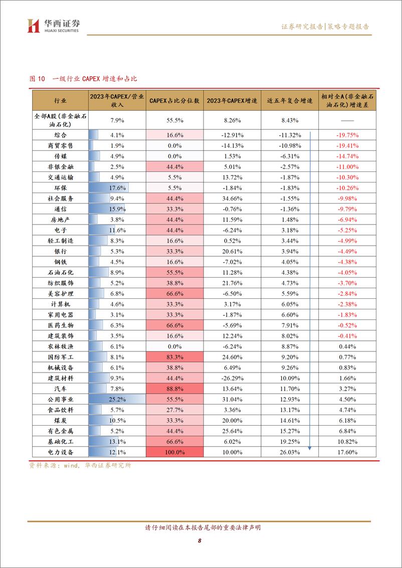 《【华西策略】哪些行业高股息可持续？-240528-华西证券-14页》 - 第8页预览图