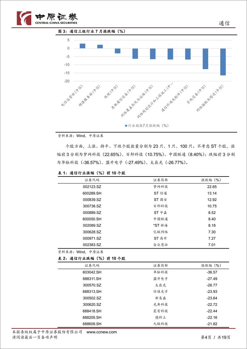 《通信行业月报：板块迎来调整，建议关注运营商-20230821-中原证券-19页》 - 第5页预览图