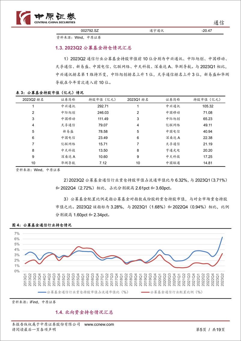 《通信行业月报：板块迎来调整，建议关注运营商-20230821-中原证券-19页》 - 第6页预览图