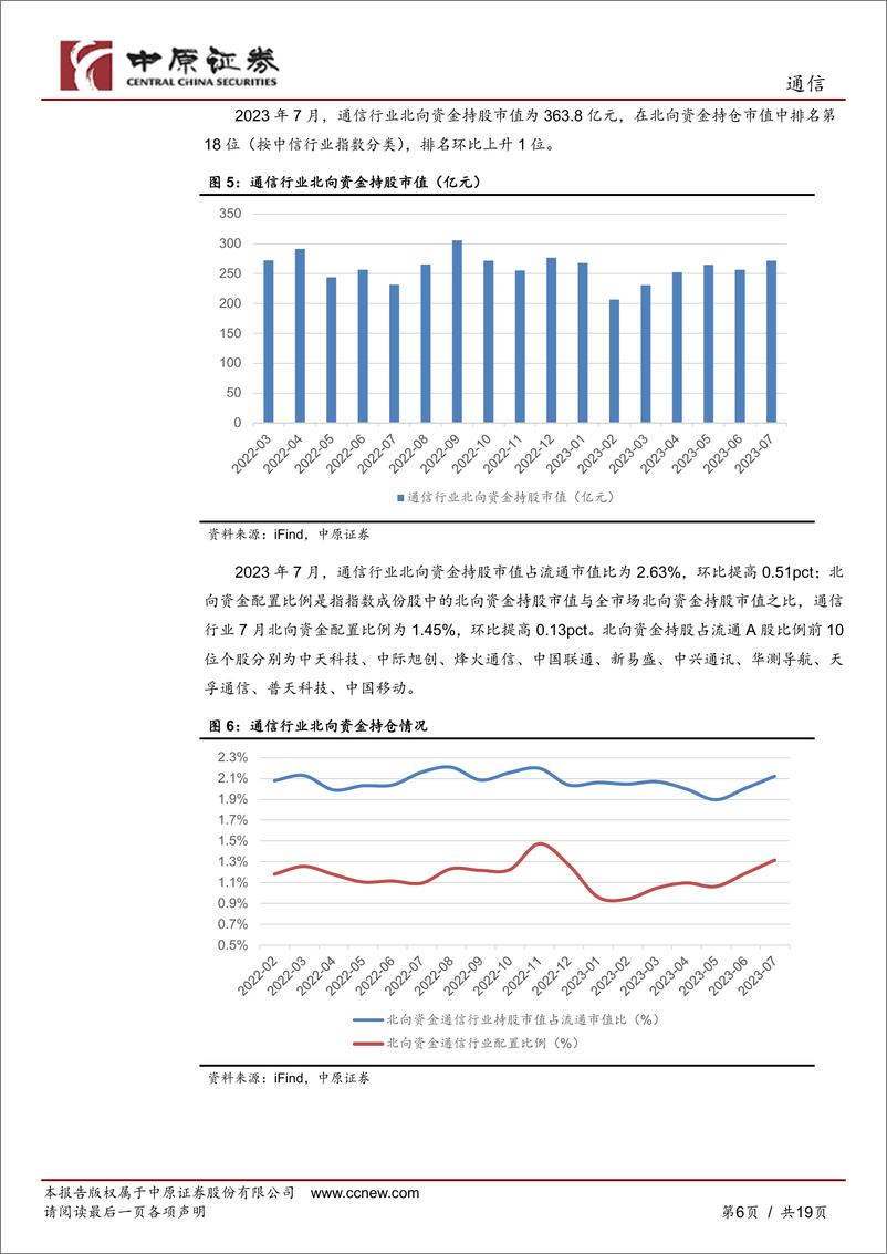 《通信行业月报：板块迎来调整，建议关注运营商-20230821-中原证券-19页》 - 第7页预览图