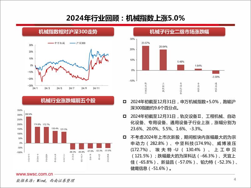 《机械行业2025年投资策略：攻守兼备，聚焦新质生产力和顺周期-250108-西南证券-137页》 - 第5页预览图