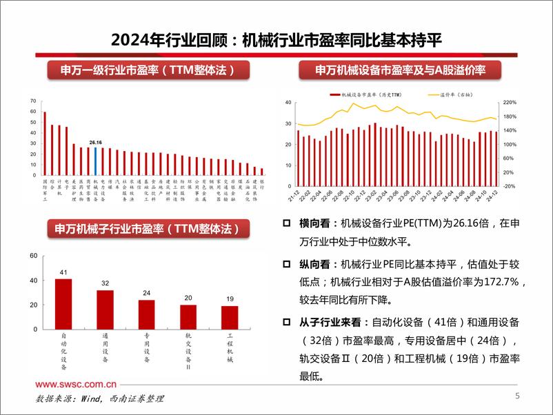 《机械行业2025年投资策略：攻守兼备，聚焦新质生产力和顺周期-250108-西南证券-137页》 - 第6页预览图