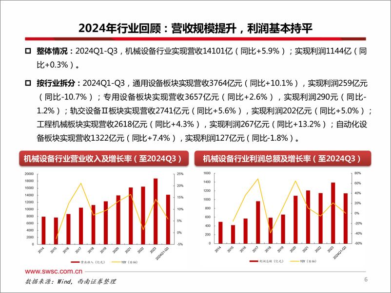 《机械行业2025年投资策略：攻守兼备，聚焦新质生产力和顺周期-250108-西南证券-137页》 - 第7页预览图