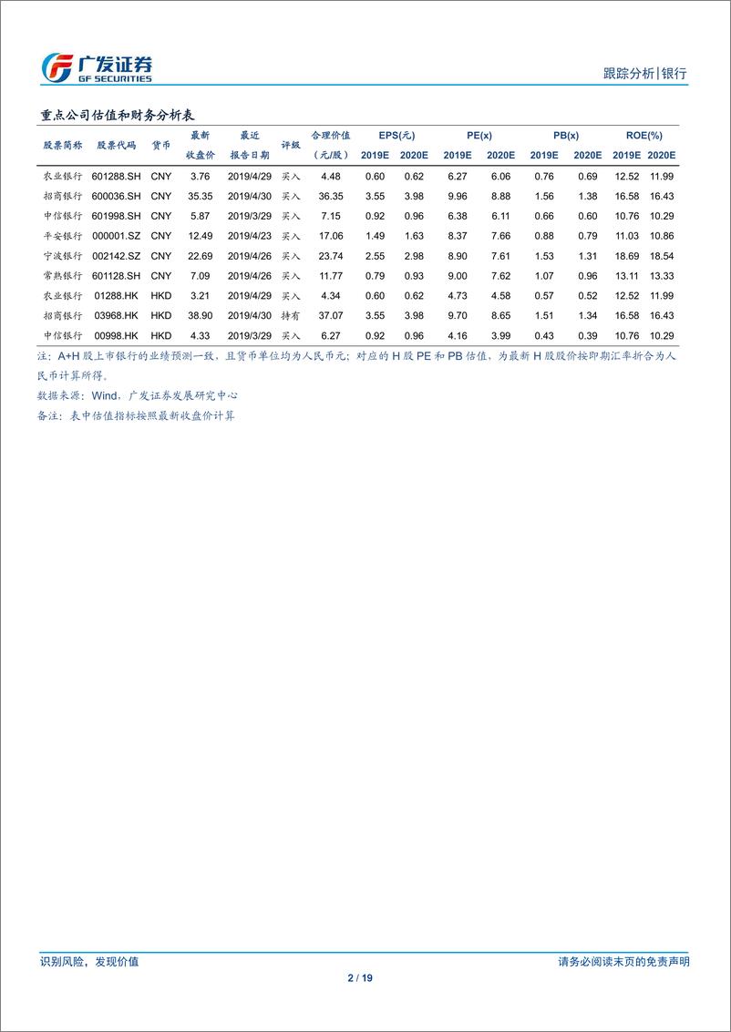 《银行业：关于央行加强流动性支持的一些探讨-20190616-广发证券-19页》 - 第3页预览图