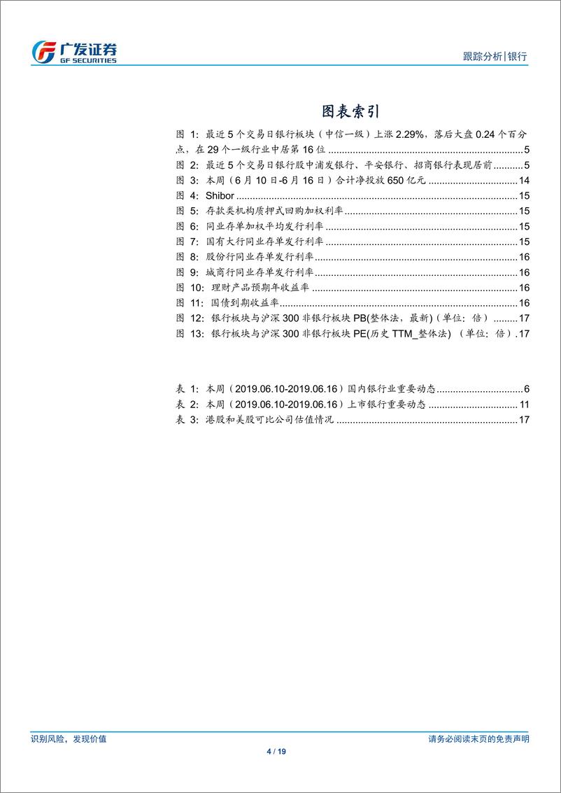 《银行业：关于央行加强流动性支持的一些探讨-20190616-广发证券-19页》 - 第5页预览图