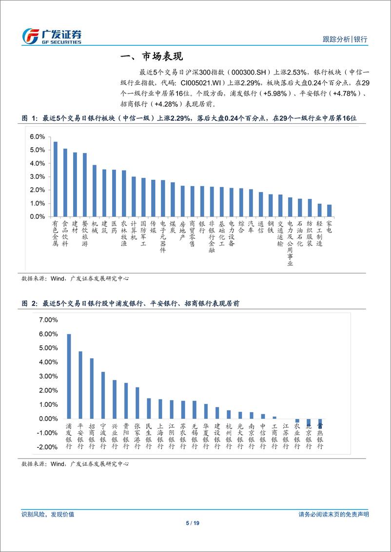 《银行业：关于央行加强流动性支持的一些探讨-20190616-广发证券-19页》 - 第6页预览图