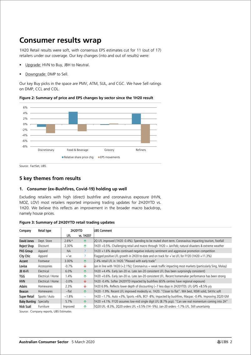 《瑞银-亚太地区-零售行业-澳大利亚消费品行业：2020年Q1财报总结：主题和机会是什么？-2020.3.5-33页》 - 第3页预览图