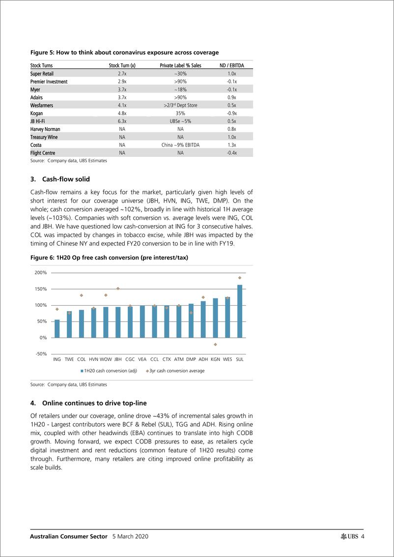 《瑞银-亚太地区-零售行业-澳大利亚消费品行业：2020年Q1财报总结：主题和机会是什么？-2020.3.5-33页》 - 第5页预览图