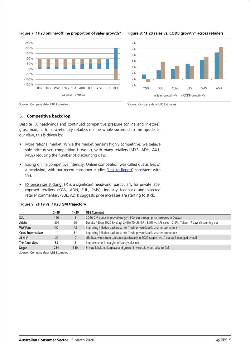 《瑞银-亚太地区-零售行业-澳大利亚消费品行业：2020年Q1财报总结：主题和机会是什么？-2020.3.5-33页》 - 第6页预览图