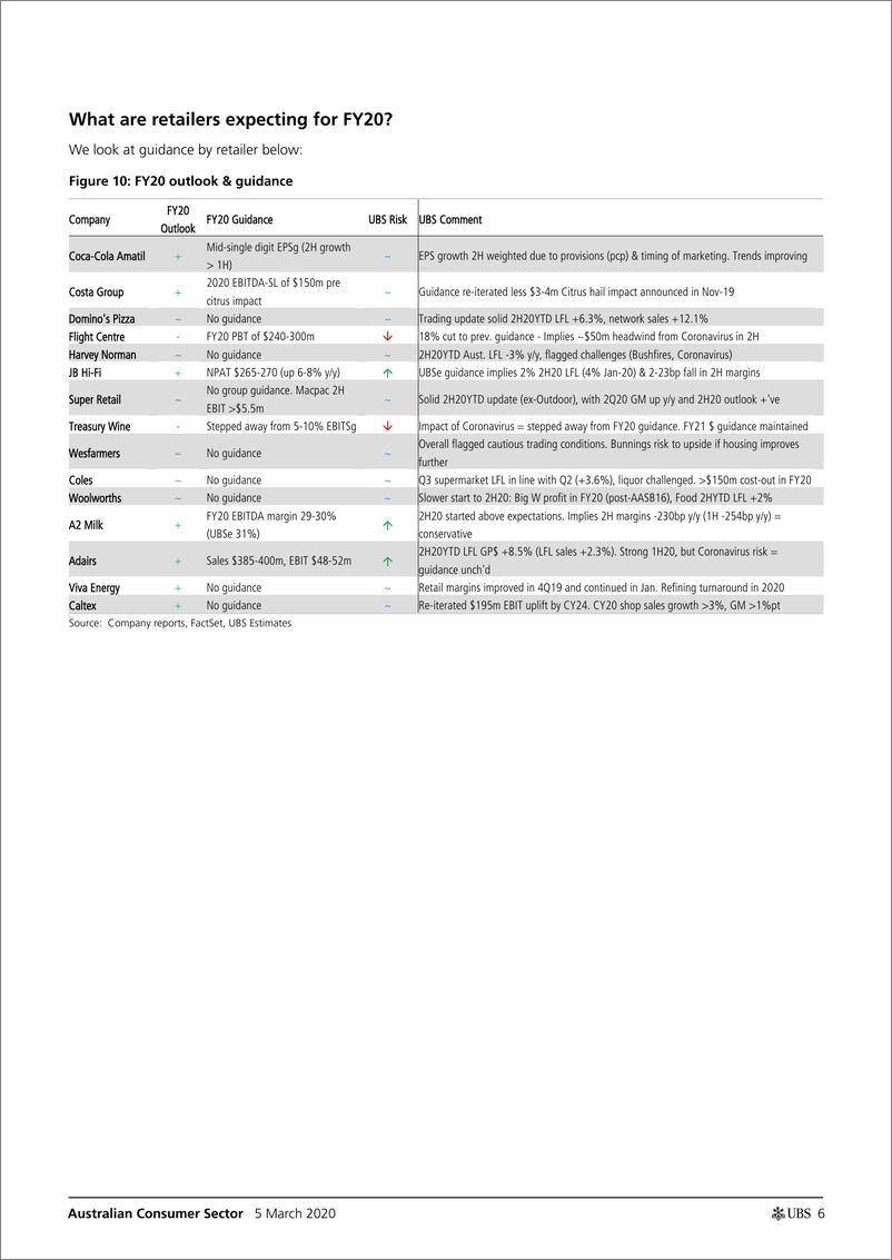 《瑞银-亚太地区-零售行业-澳大利亚消费品行业：2020年Q1财报总结：主题和机会是什么？-2020.3.5-33页》 - 第7页预览图