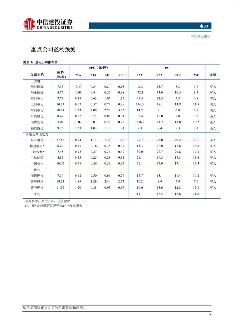 《电力行业：能源法正式审议通过，明确可再生能源优先开发-241111-中信建投-15页》 - 第4页预览图